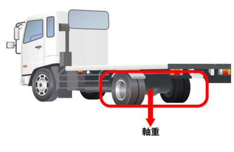 軸重超過って何？見逃しやすい軸重超過ついての説明と対策方法